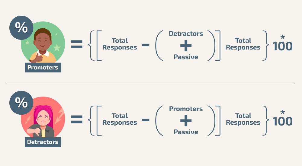 How to find the percentages of promoters and detractors from NPS