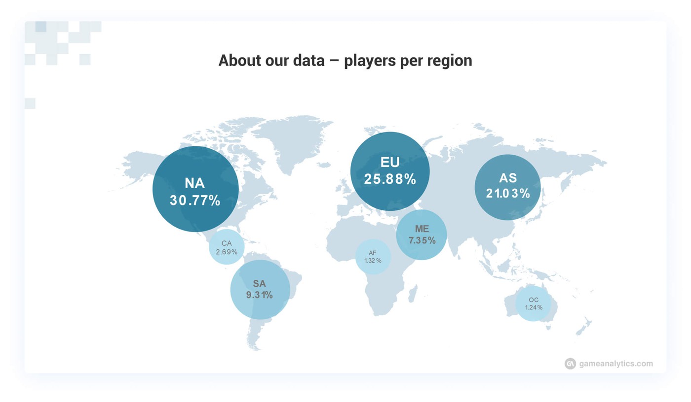 Global mobile game player base distribution in Ioana's research