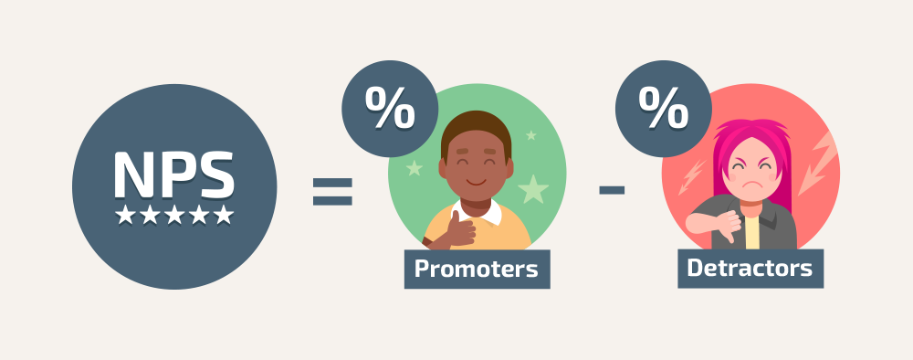 How to calculate your NPS score