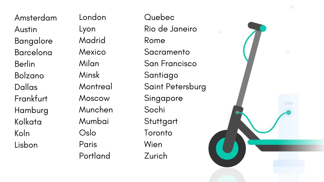 e-scooter cities