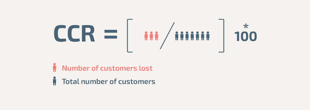 How to calculate customer churn rate