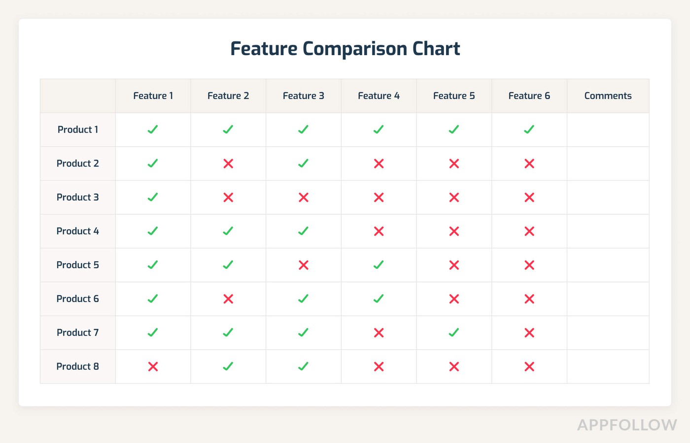 What a Feature Comparison Matrix looks like