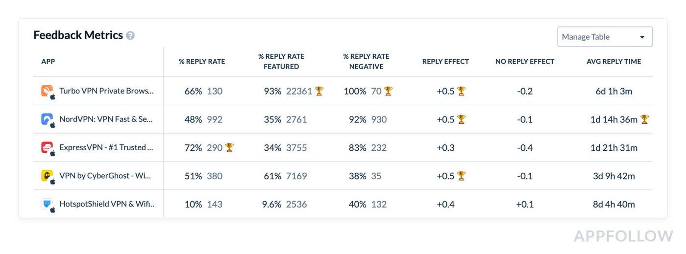 Additional feedback metrics