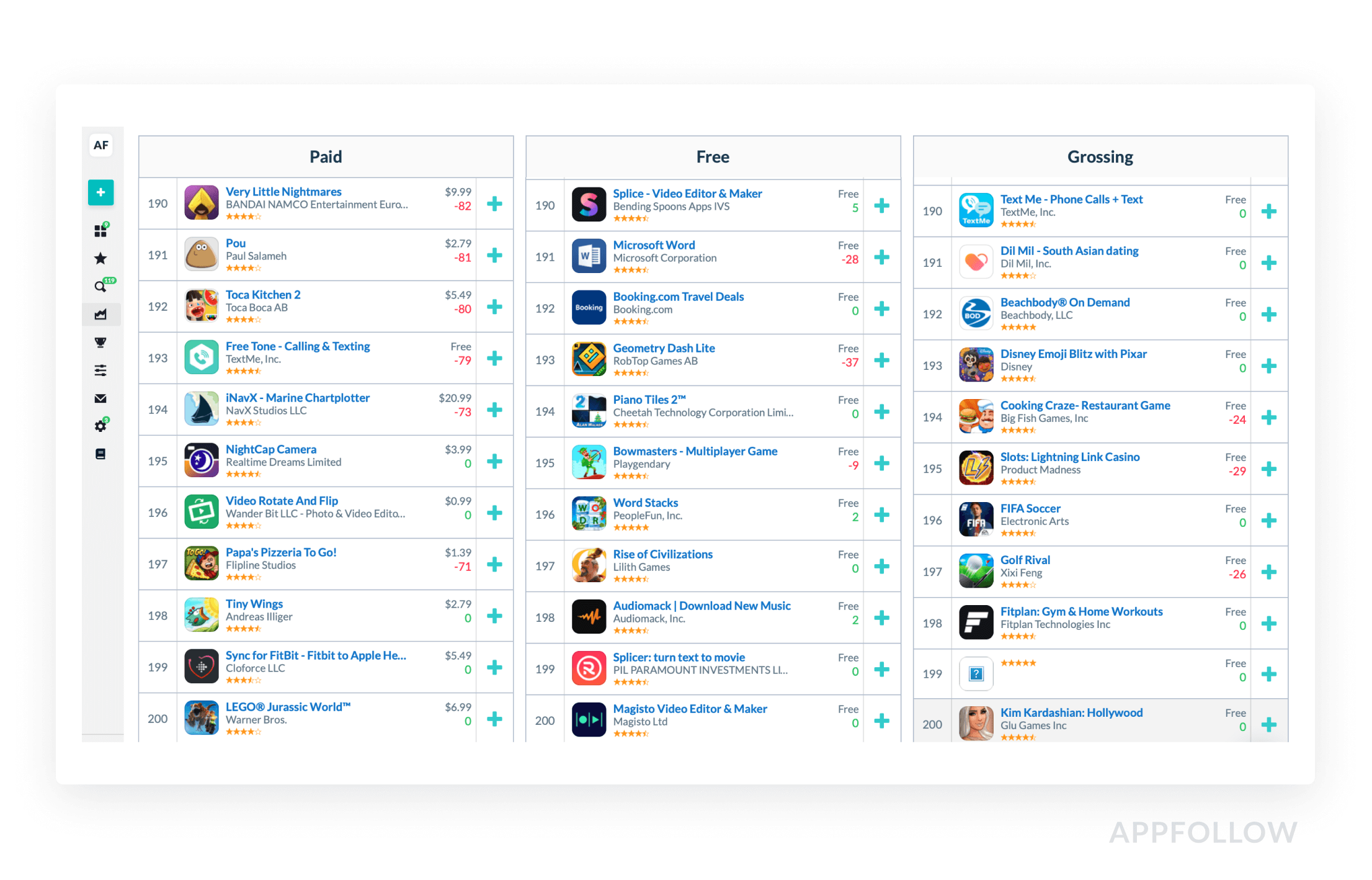 New Top Chart Rankings