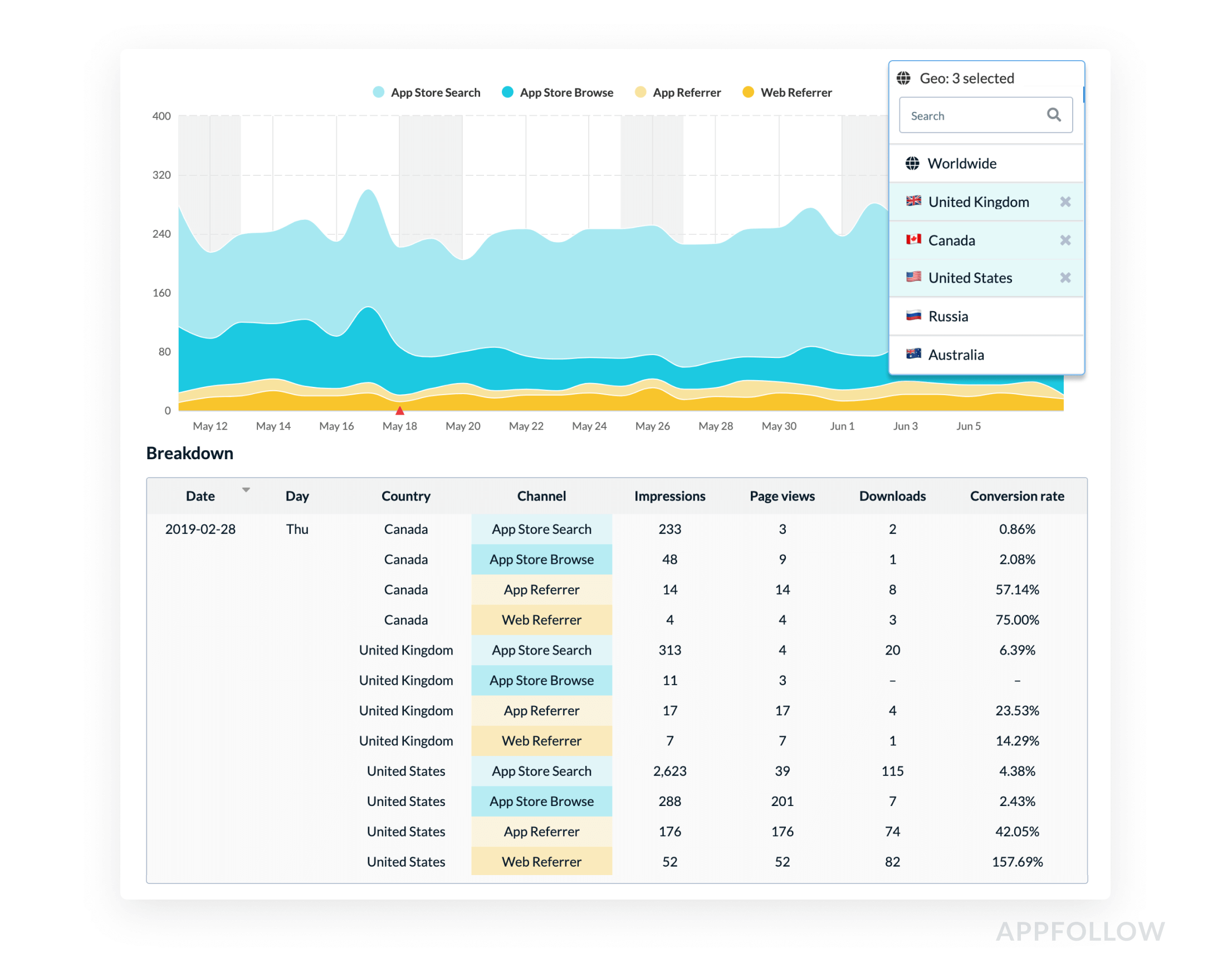 ASO Analytics Tool