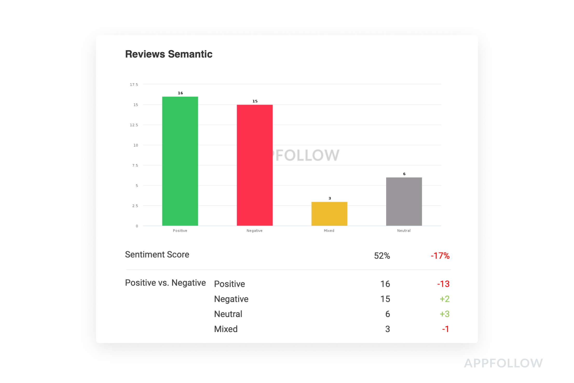 Semantic Review Tool in the email report