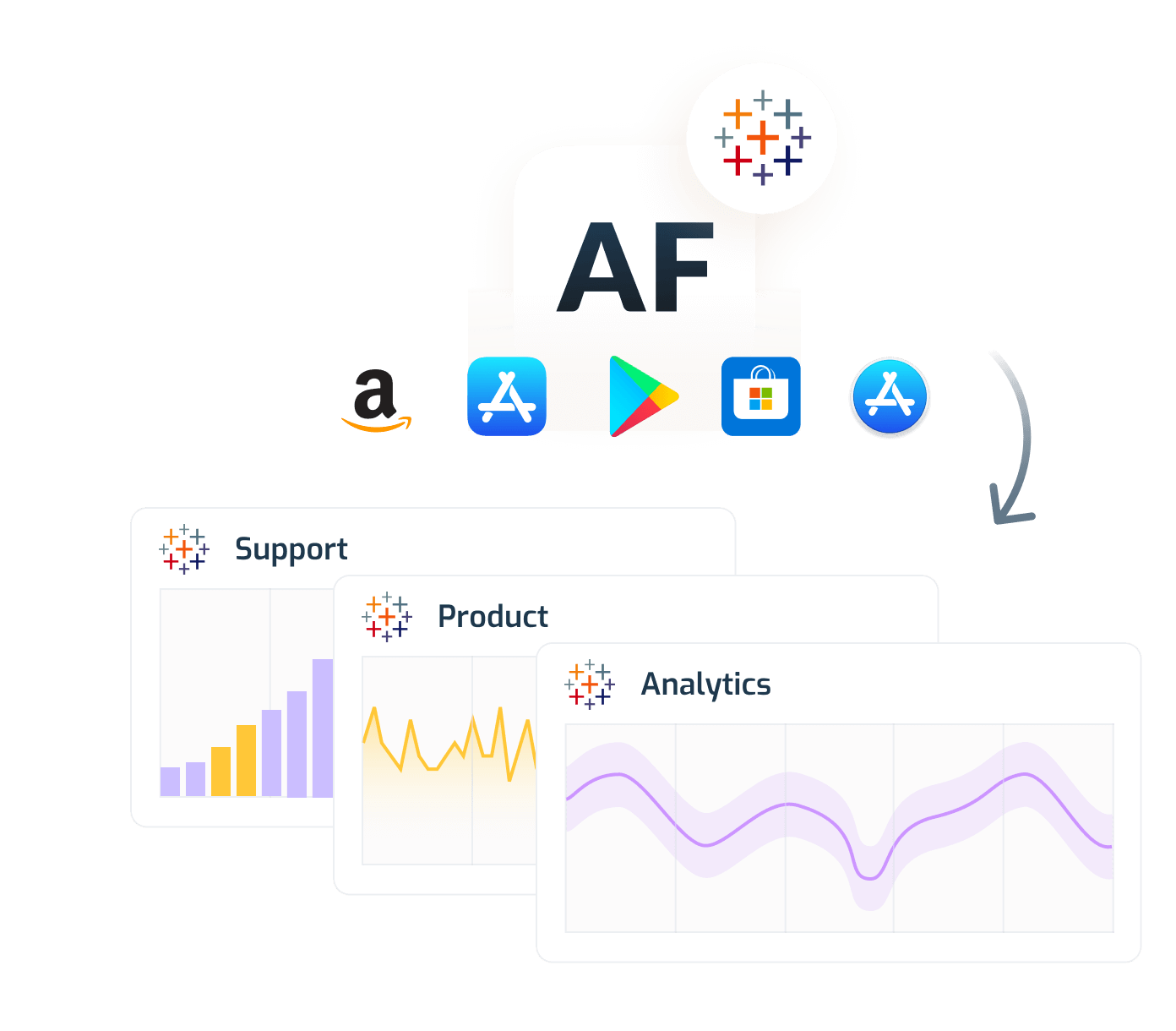 Get app reviews and usage data into Tableau with AppFollow